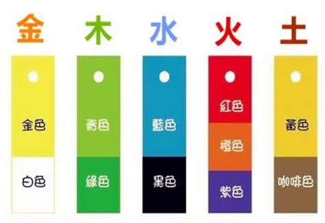 五行的顏色|五行所代表的颜色、方位、形状、数字以及应用